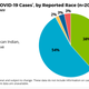 Image for article titled The 'Urban' Legend of COVID-19: SC Data Shows Coronavirus Also Ravages Rural Black Communities